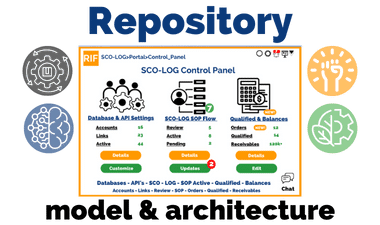 RIFIndustries - Portal Customization & Qualification